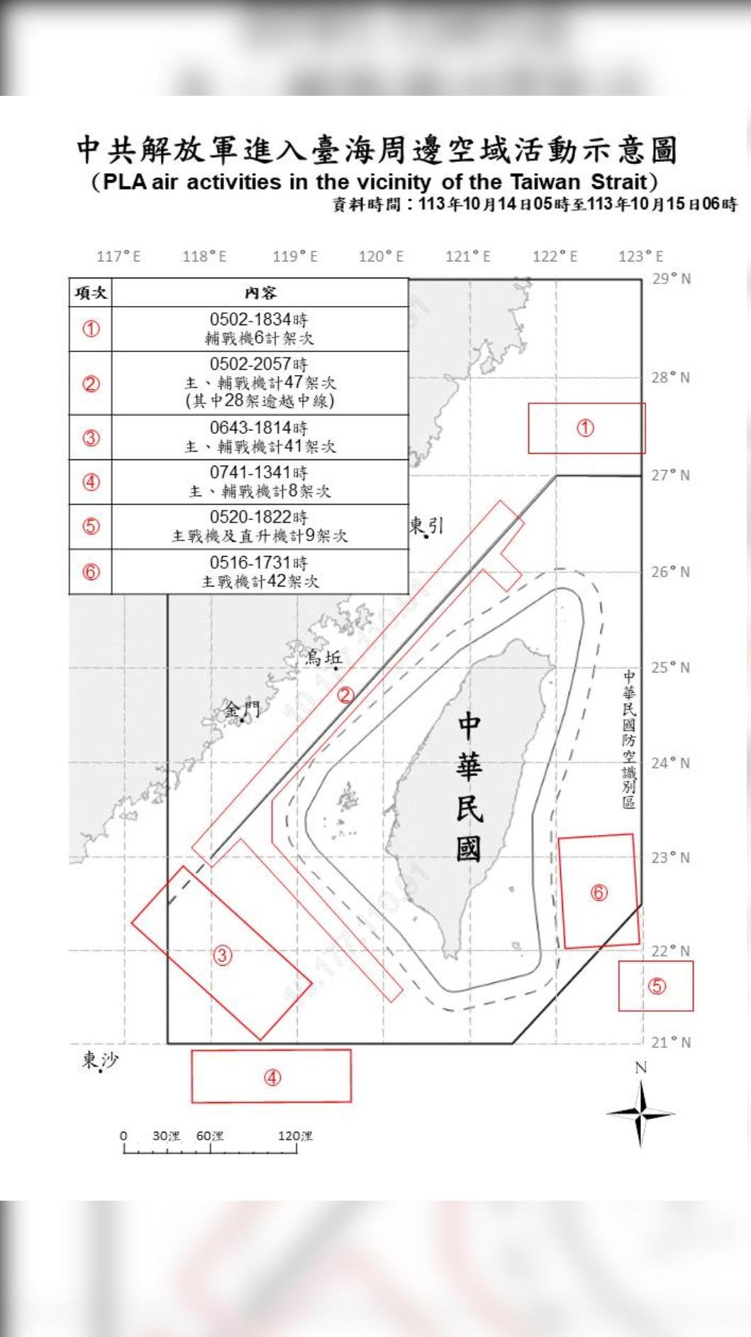 國防部公布台海軍事活動最新動態。(圖/國防部提供)