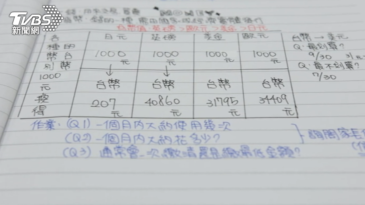 圖／TVBS
