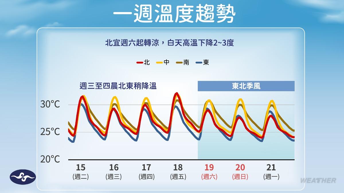 1016/謝明昌氣象一把抓