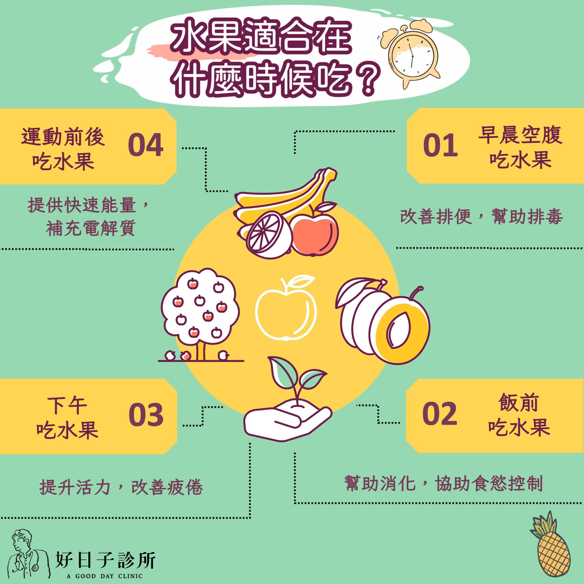 水果適合在什麼時時候吃。（圖／翻攝自好日子診所臉書）