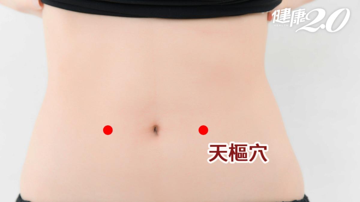 天樞穴。（圖／健康2.0）