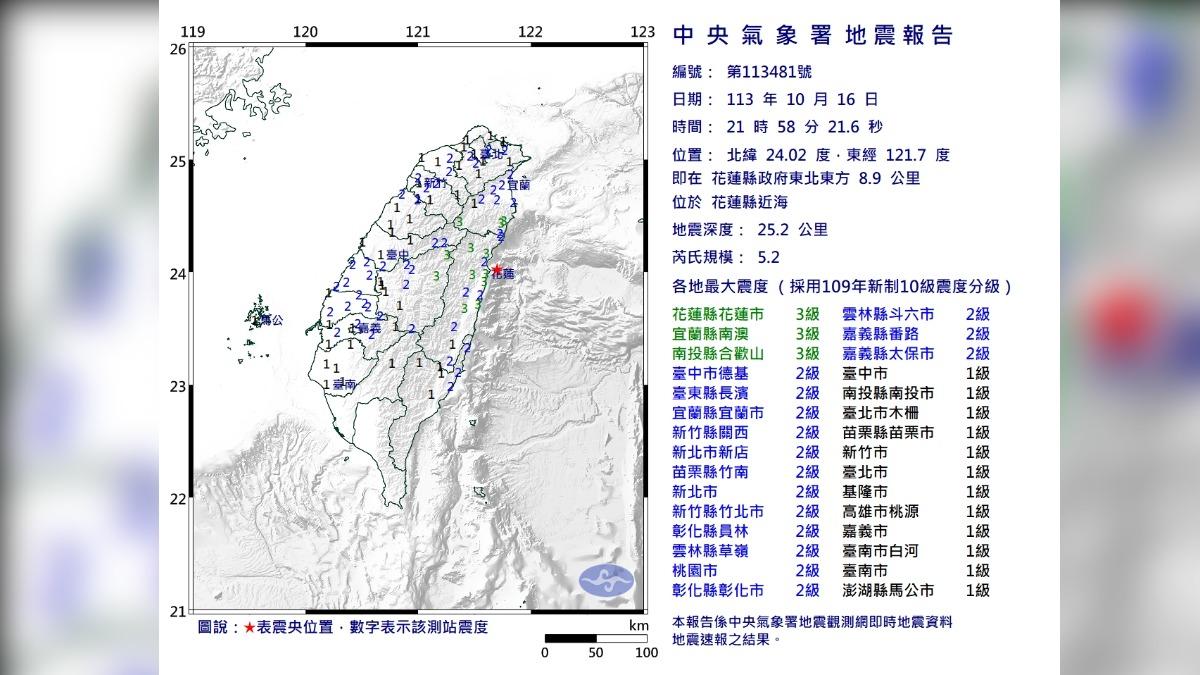 21：58花蓮又震！規模5.2「極淺層地震」　3地區震度達3級