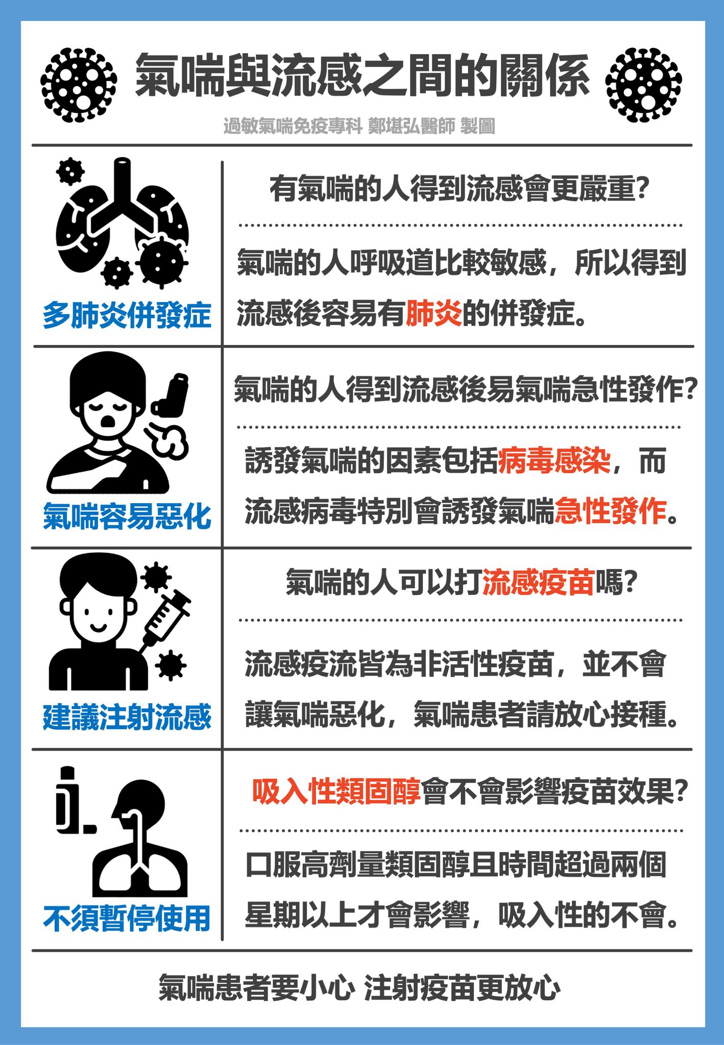 氣喘與流感之間的關係。（圖／翻攝自臉書＠過敏氣喘免疫專科 鄭堪弘醫師）