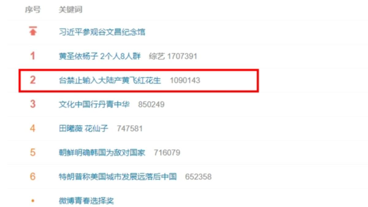 台灣禁止輸入黃飛紅花生,衝上微博熱搜。(圖/翻攝自微博)