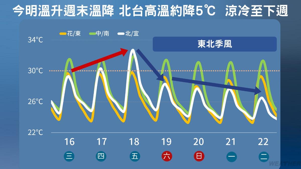 1017／謝明昌氣象一把抓