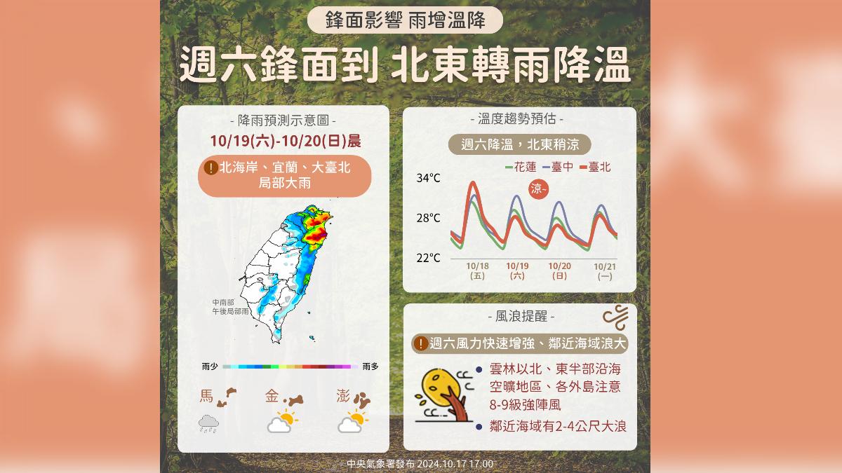 週六鋒面到，北東轉雨降溫。（圖／氣象署）