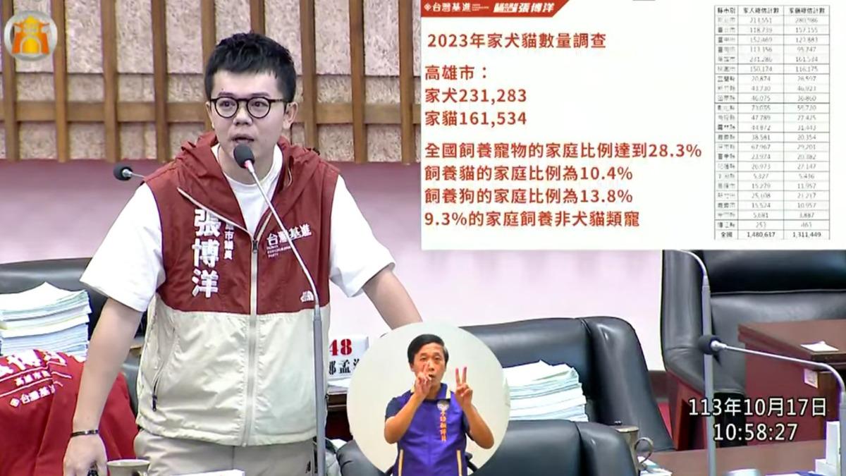  高市議會今日進行農林部分業務質詢。（圖／翻攝自高雄市議會直播）