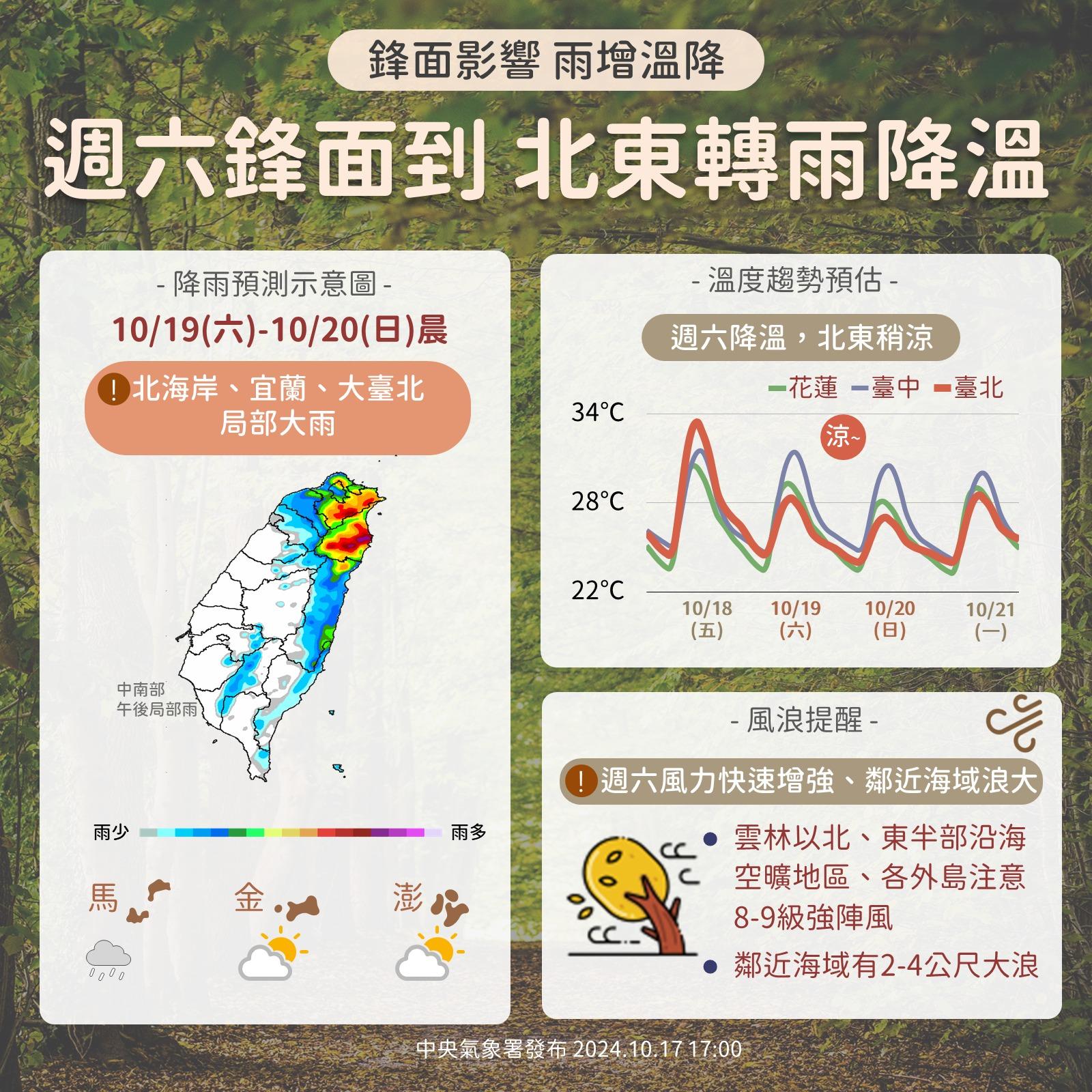 未來降雨、溫度預測圖及風浪提醒。(圖/中央氣象署提供)