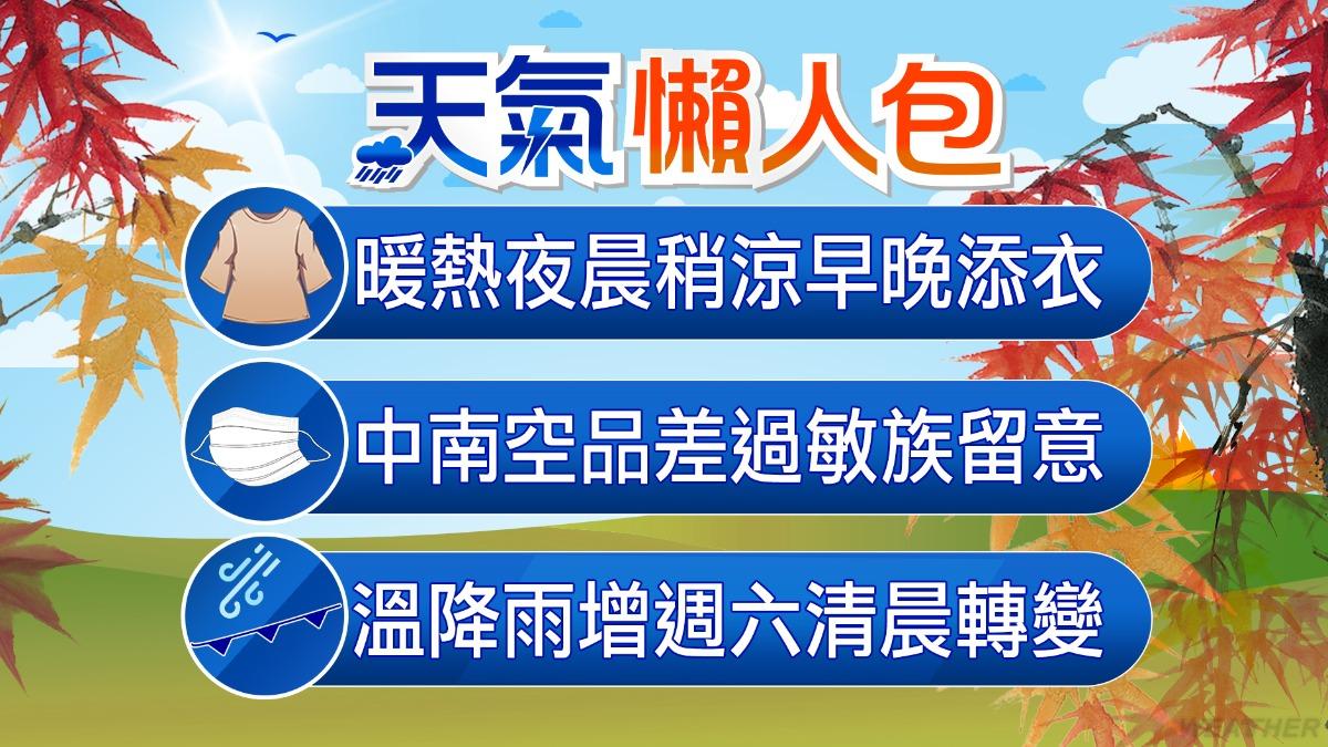 天氣/秋老虎再1天!「陰雨濕涼」連兩波 這地區雨彈砸到發紫