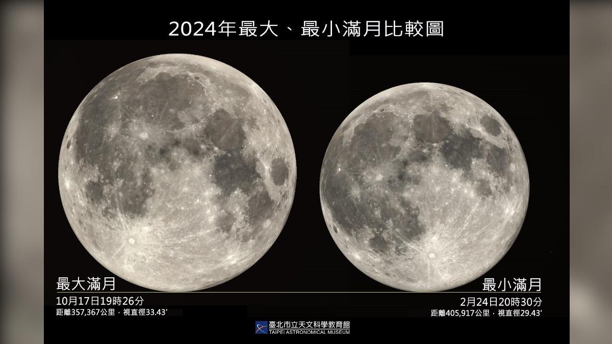 2024年「超級月亮」19:26現身!亮度狂增30% 專家帶你看