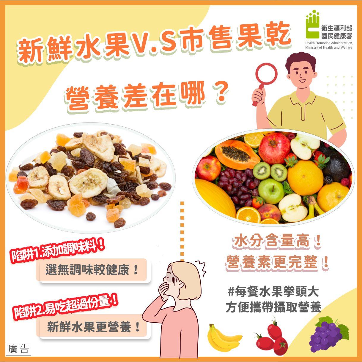 新鮮水果與市售果乾的差別。(圖/翻攝自食在好健康臉書)