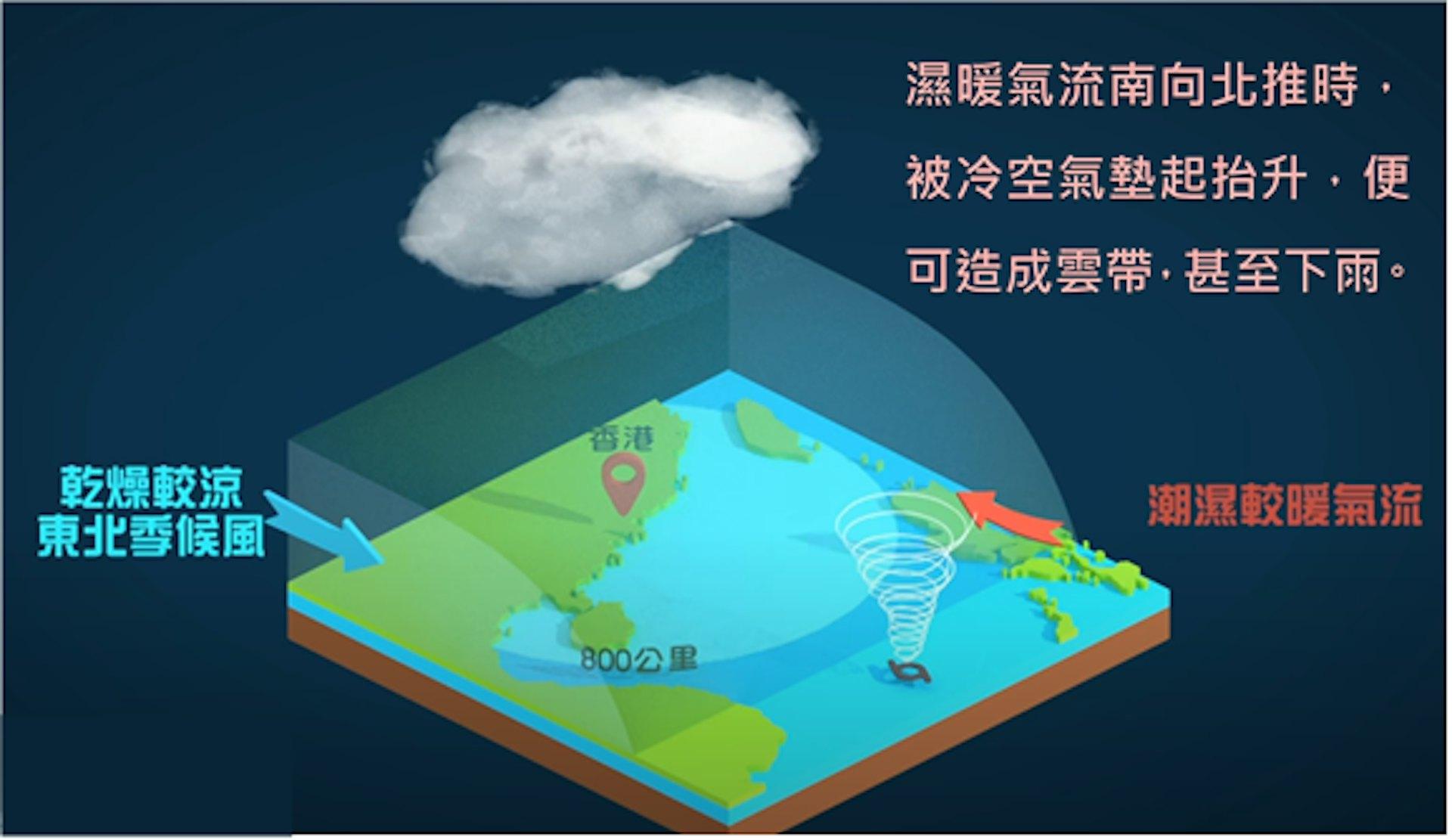 共伴效應。(圖/翻攝自香港天文台)