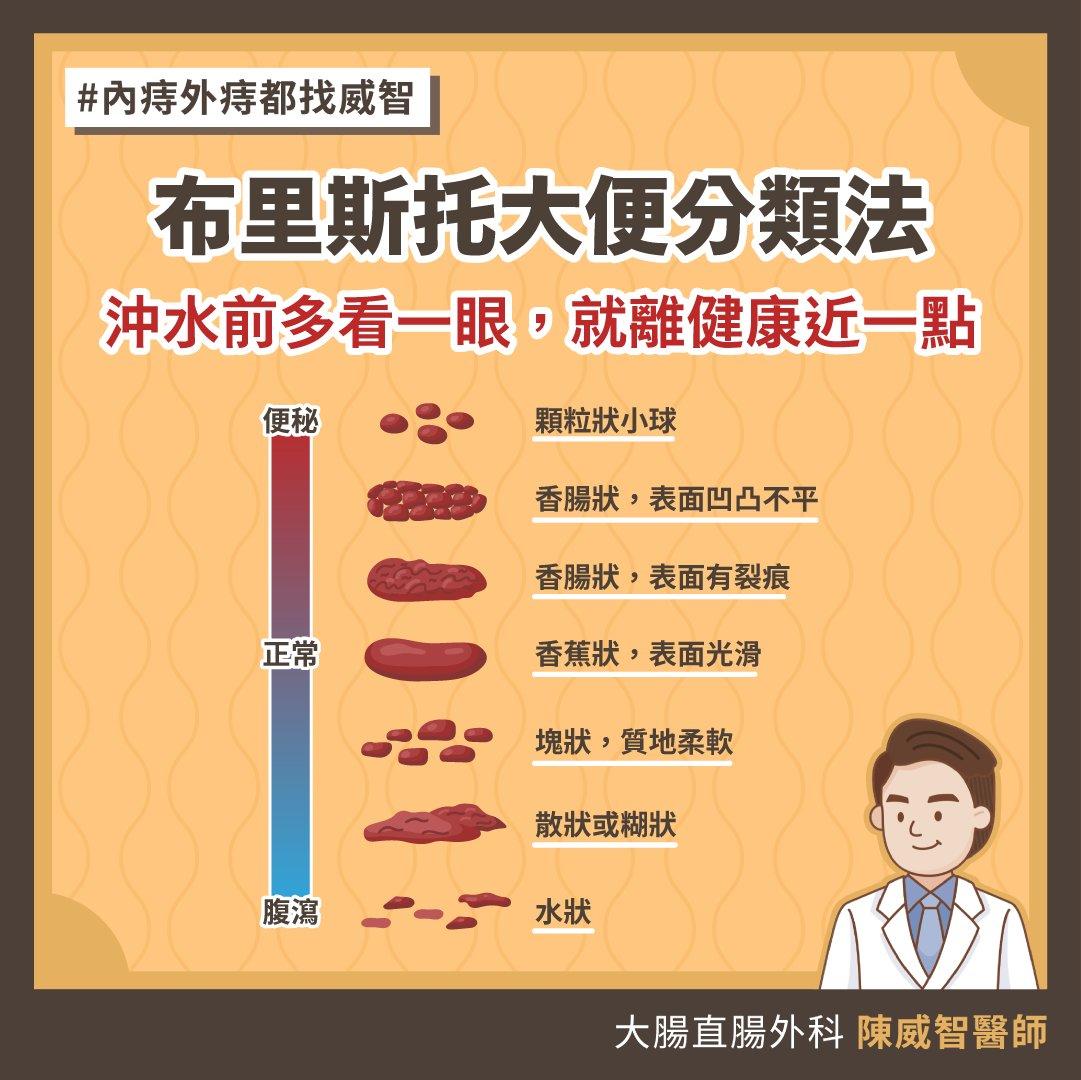 大便的形狀反應身體狀況。(圖/翻攝自「痔瘡專家 陳威智醫師-微創痔瘡手術」臉書)