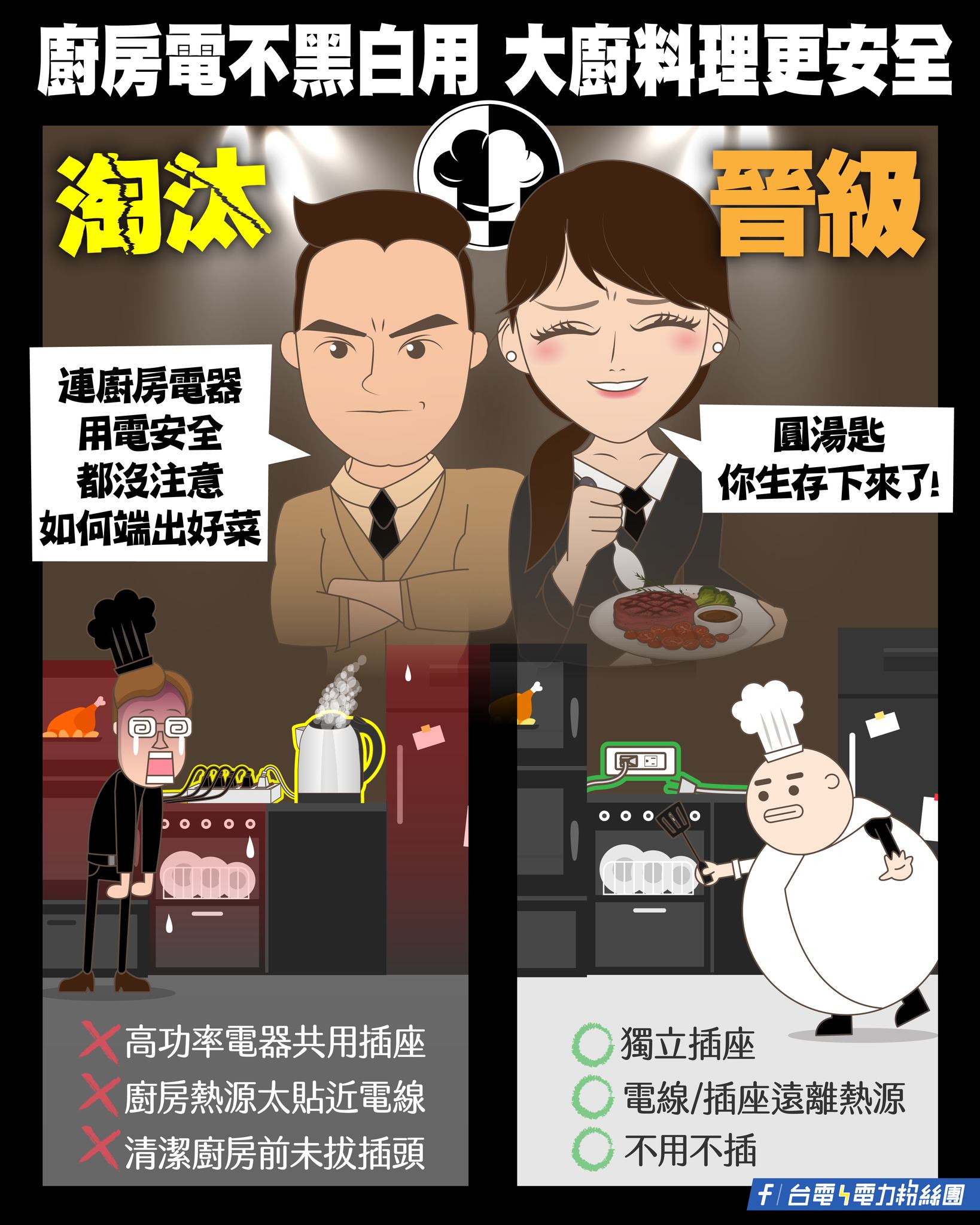 台電提醒,廚房用電千萬不能黑白用。(圖/翻攝自台電電力粉絲團臉書)