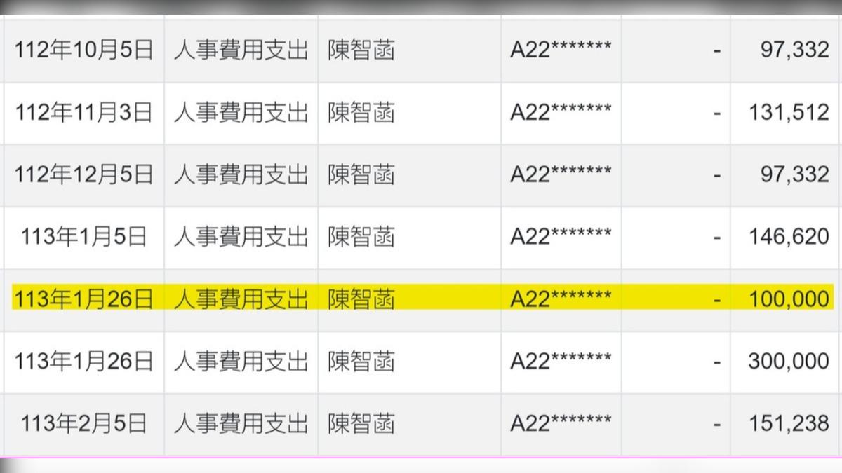 監院申報資訊。(圖/翻攝自四叉貓臉書)