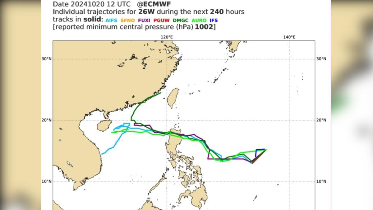 天氣／準颱風潭美「路徑南修」！這2天風雨最大　侵台機率曝