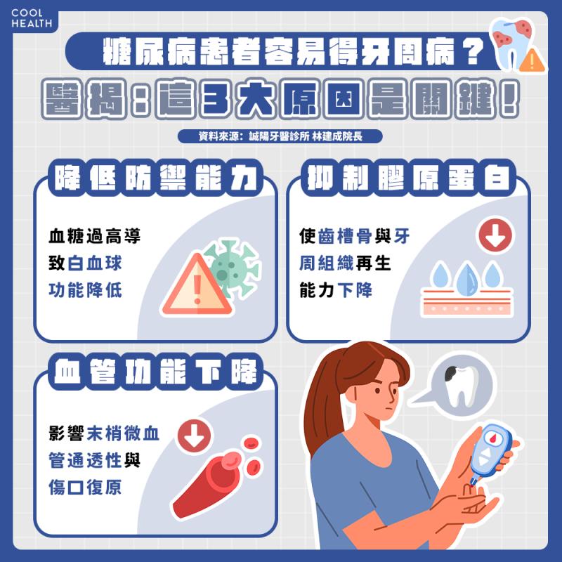 糖尿病患者注意了！（圖／林建成醫師提供）