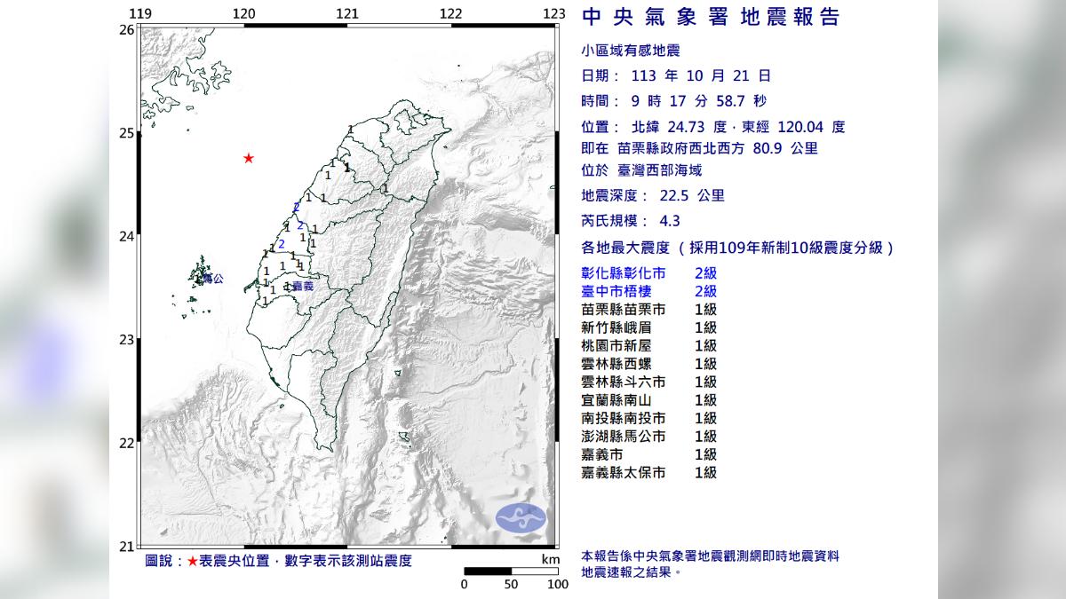 西部海域規模4.3地震!11縣市有感 粉專:震央真罕見