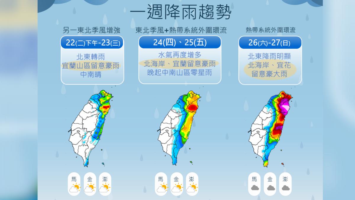 天氣／準潭美颱風不排除發海警　3階段降雨「這區下到紫爆」