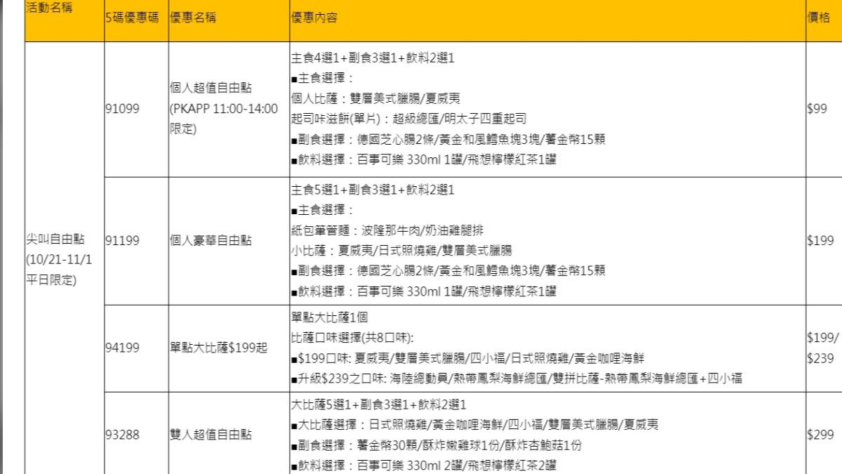 必勝客5碼優惠券。（圖／業者提供）