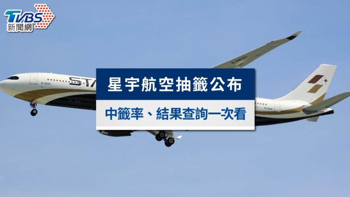 星宇航空抽籤公布!星宇股票中籤率、結果查詢與還款時間一次看