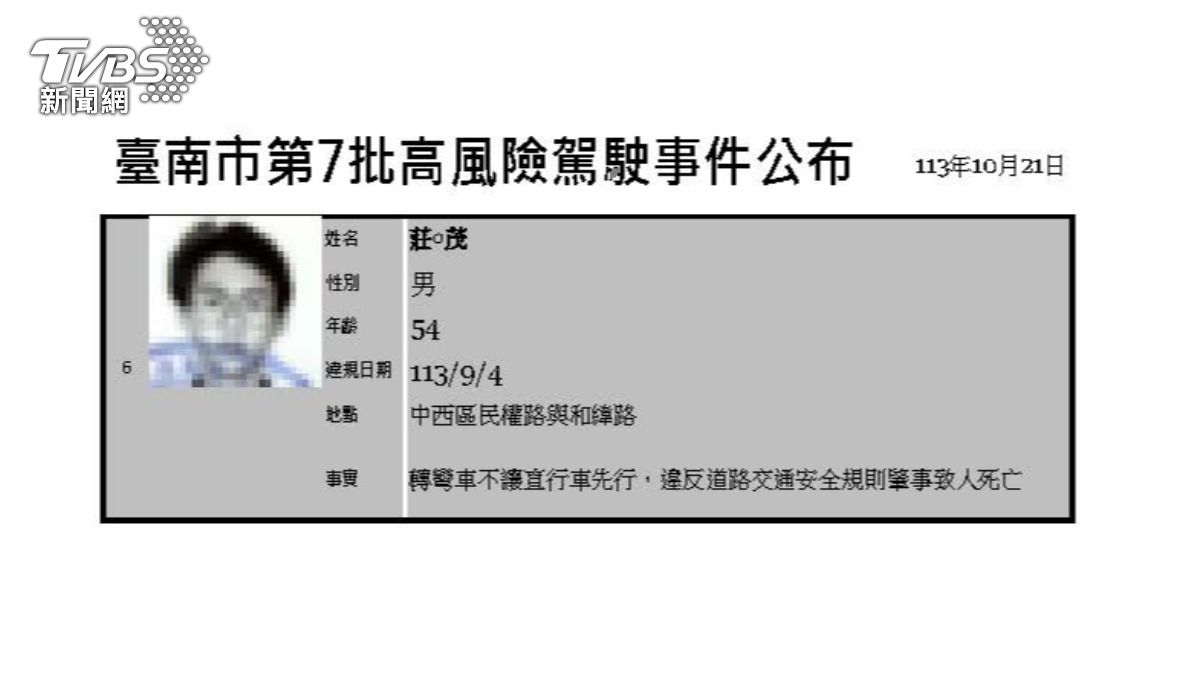 最新肇事致死名單清一色全是男性。(圖/TVBS)