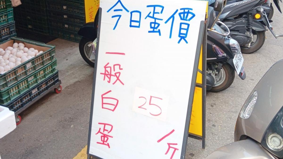 台中向上市場蛋一斤跌到25元。(圖/翻攝自爆廢公社二館)