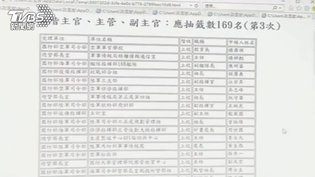 圖／TVBS