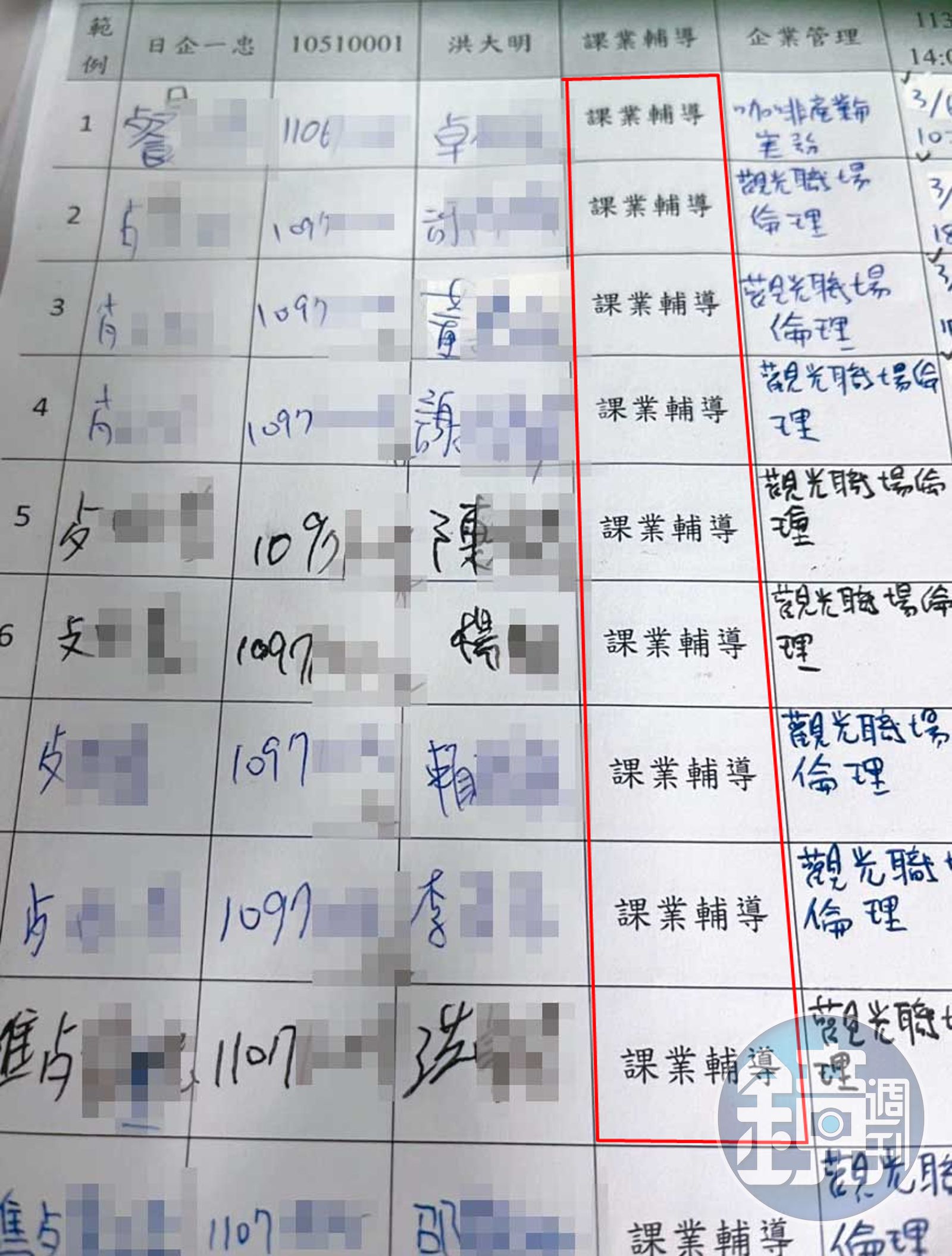 王昭雄夫妻遭控與親信瓜分安置生的輔導費,只要求學生簽名,卻沒輔導。(圖/讀者提供)