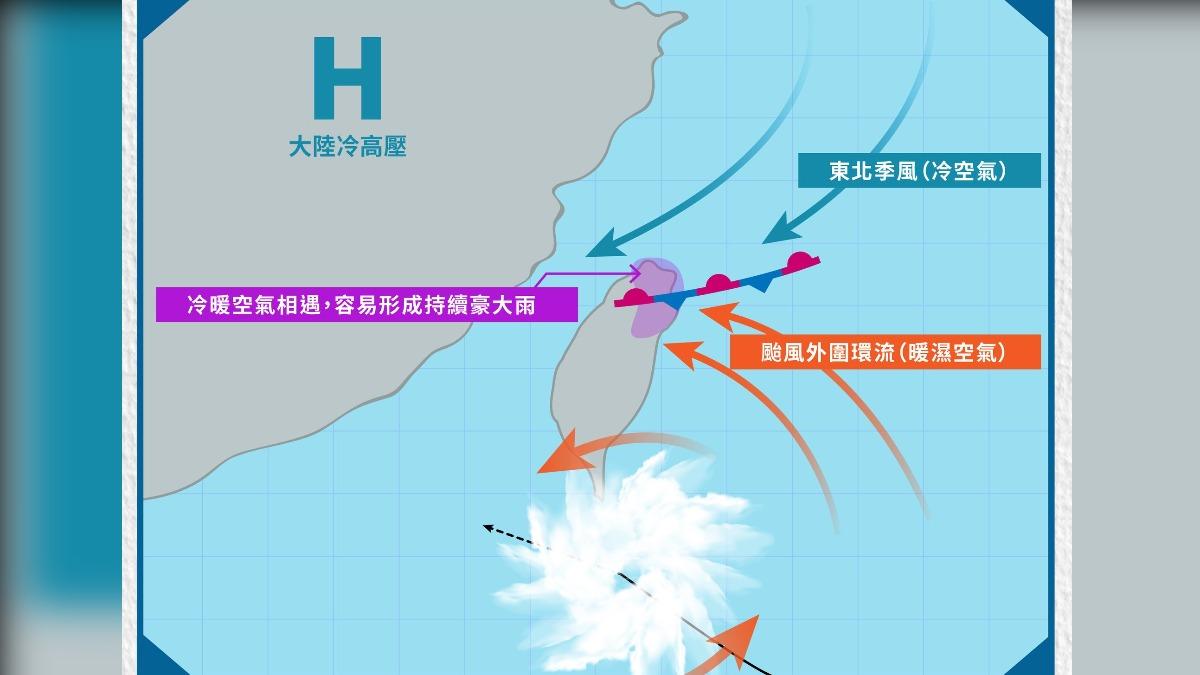 秋天形成颱風「不一定是秋颱」　氣象署揭條件：災害威脅更大