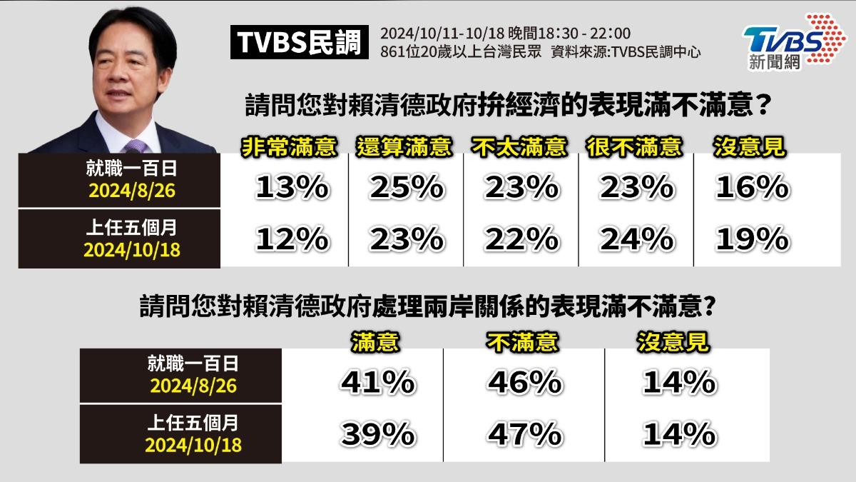 （圖／TVBS）