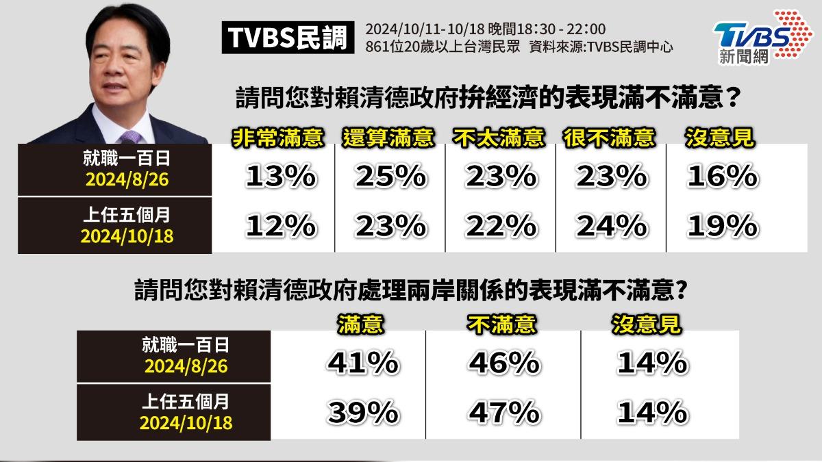 (圖/TVBS)