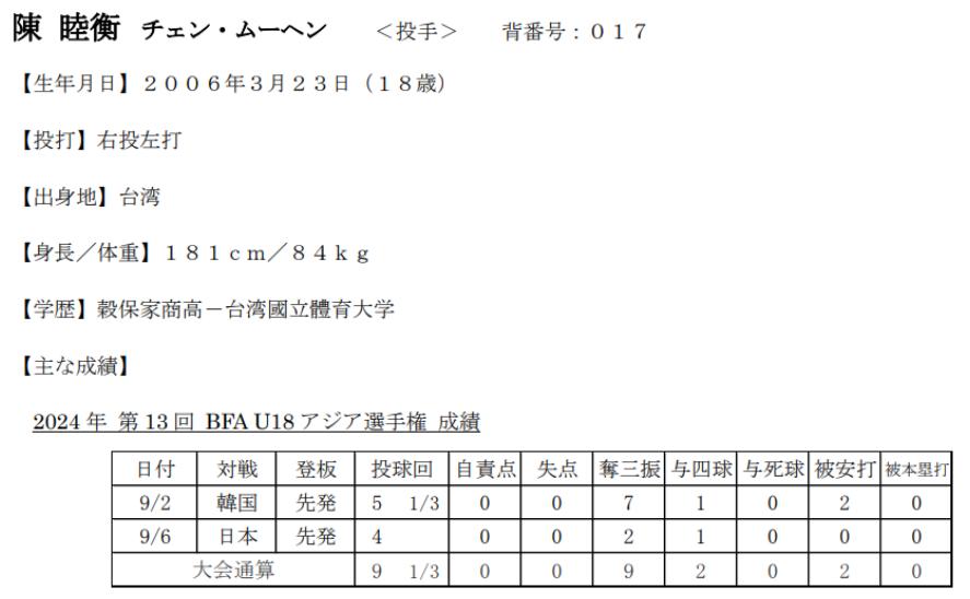 陳睦衡和日職歐力士猛牛簽下育成選手合約。(圖/悍創運動行銷提供)