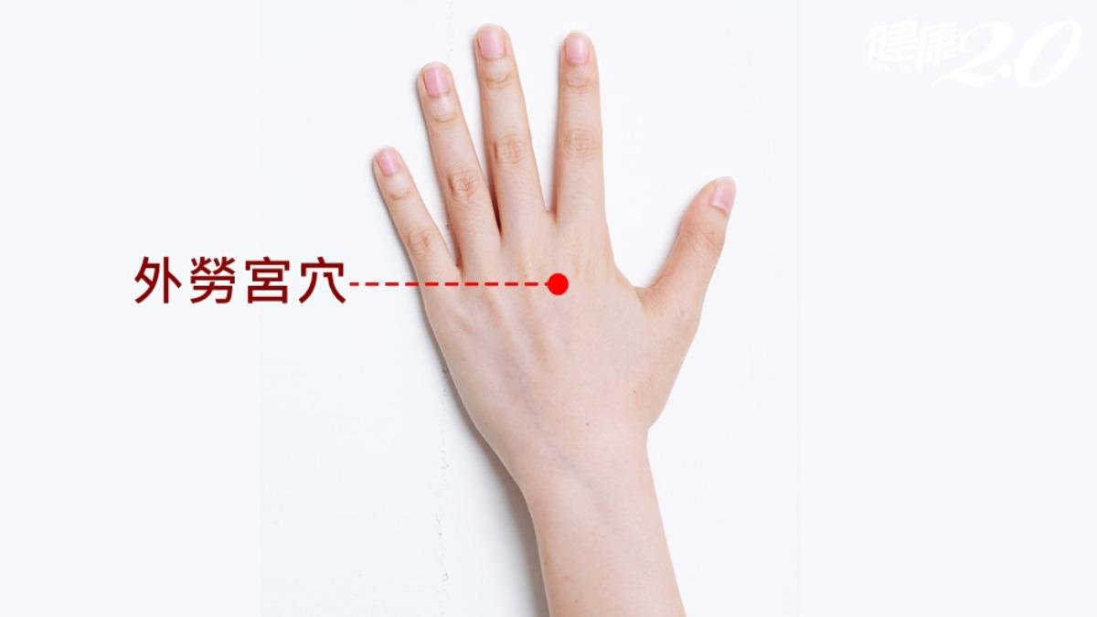 外勞宮穴位置。（圖／健康2.0）