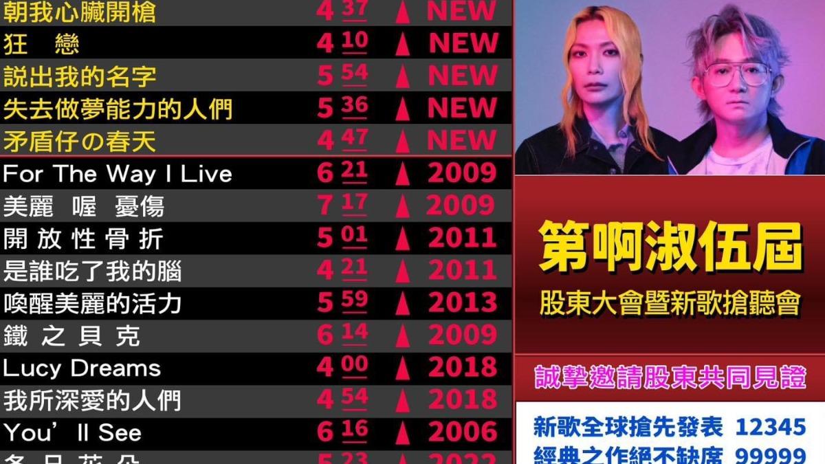 北流新場館開箱...首秀卡司曝! Tizzy Bac接棒「歌單變飆股」