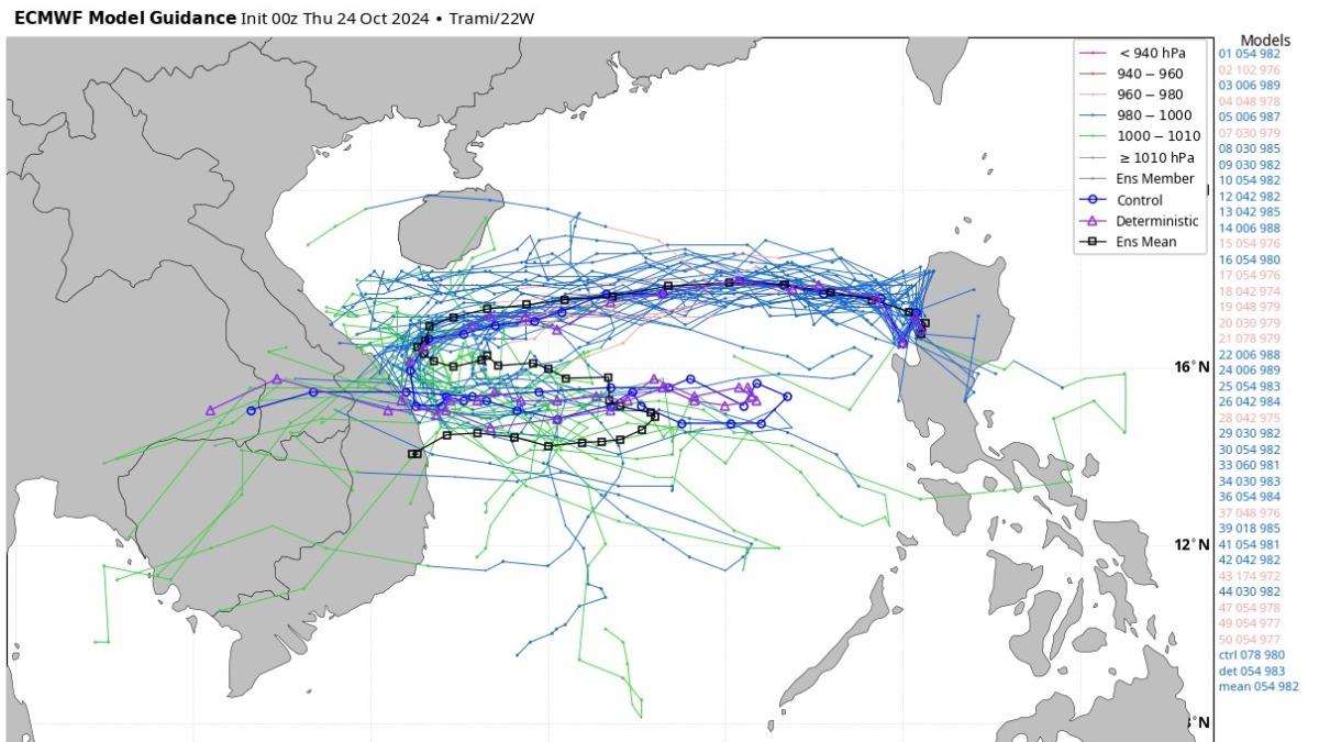天氣／潭美和康芮雙颱「藤原效應」高嗎？　專家曝影響台灣機率