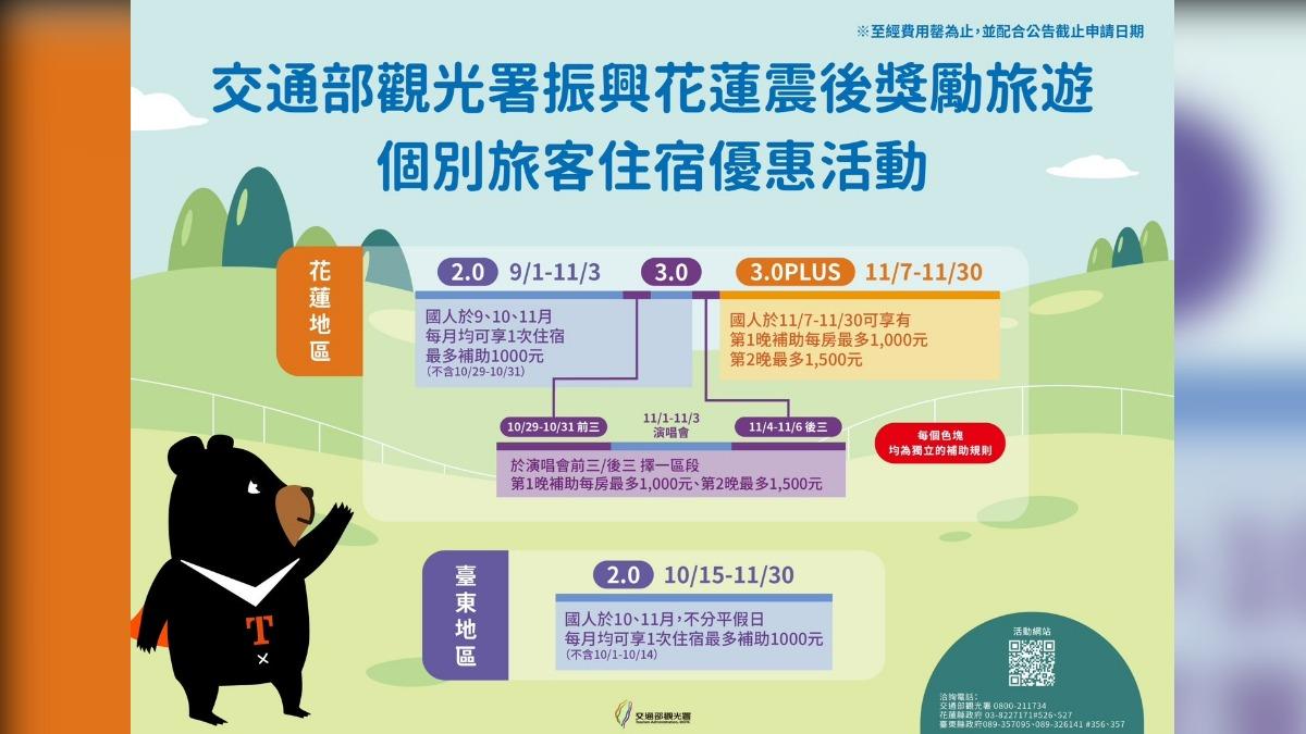 觀光署推住宿加碼。（圖／TVBS）