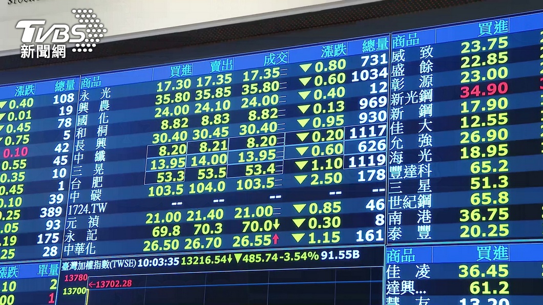 圖／TVBS