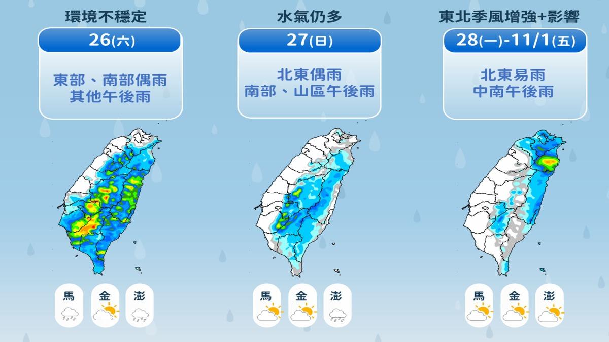 一週降雨變化。(圖/TVBS)