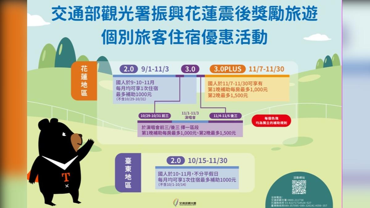 為振興花蓮觀光，觀光署祭出補助方案。（圖／翻攝觀光署官網）