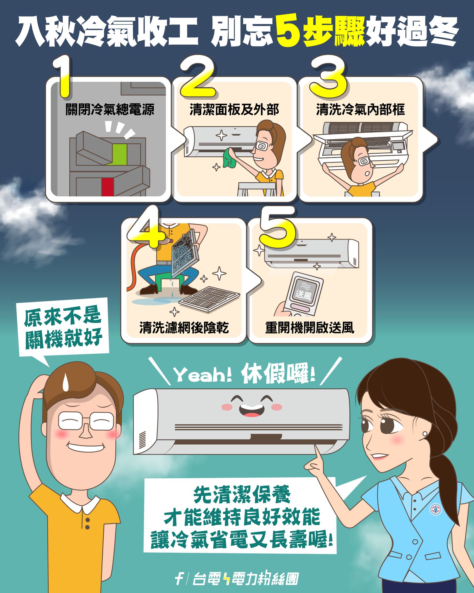 台電分享冷氣收工5步驟。(圖/翻攝自台灣電力粉絲團臉書)
