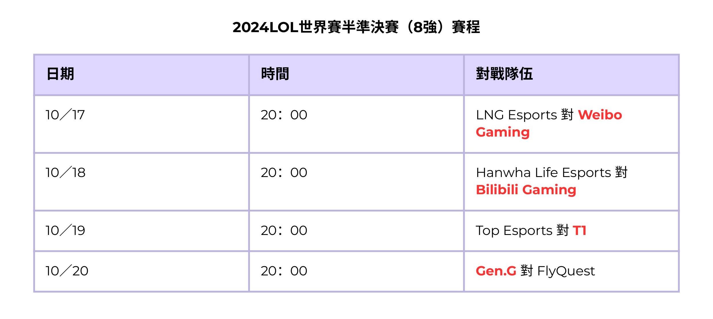 lol世界賽-英雄聯盟世界賽-lol世界賽賽程-lol世界賽戰績