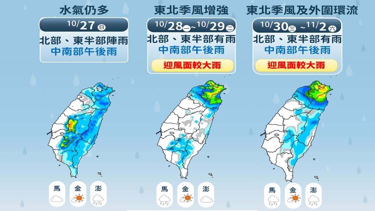 一週降雨趨勢。(圖/TVBS)