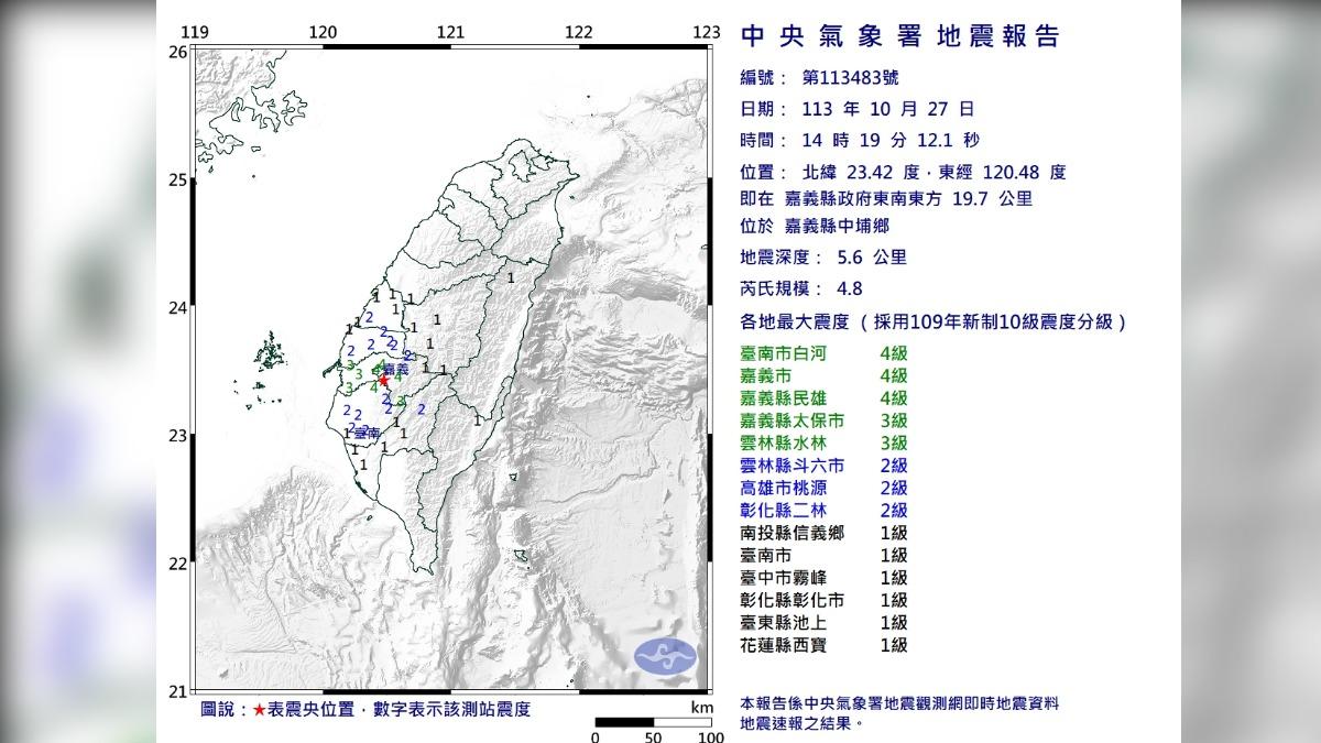快訊／14:19嘉義規模4.8極淺層地震　最大震度4級
