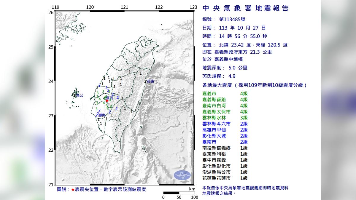 快訊／又搖了！14：56嘉義有感地震　最大震度4級
