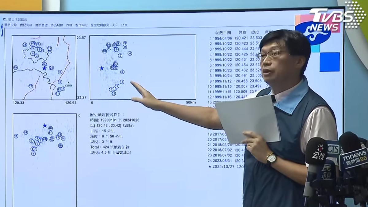 嘉義午後連8震　氣象署：未來一週發生「規模4」地震機率高