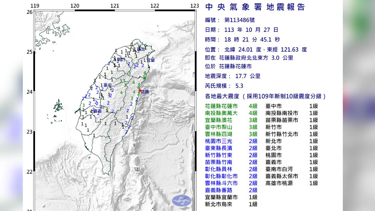 快訊/18:21規模5.3極淺層地震!最大震度4級 17縣市有感