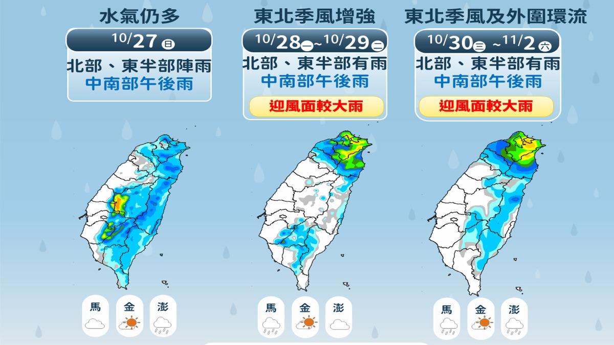 天氣/康芮颱風這2天最接近台灣!週一北部降溫了 1圖看一週天氣