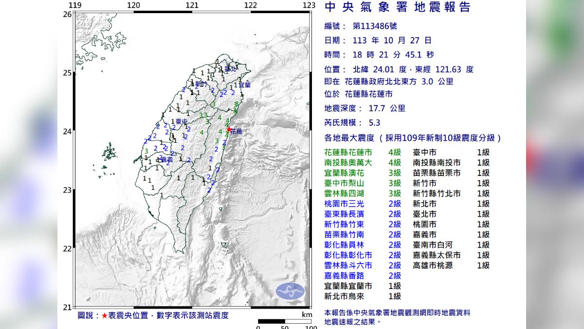 花蓮18:21規模5.3地震!氣象署:0403餘震籲防災準備