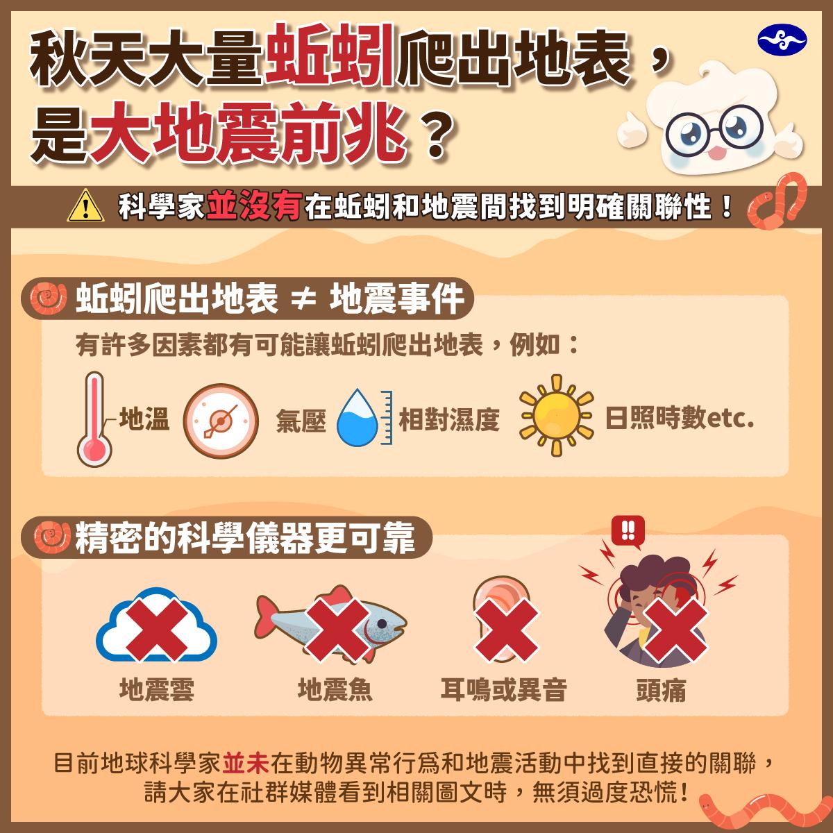 氣象署解釋蚯蚓爬出地面的原因。（圖／中央氣象署）